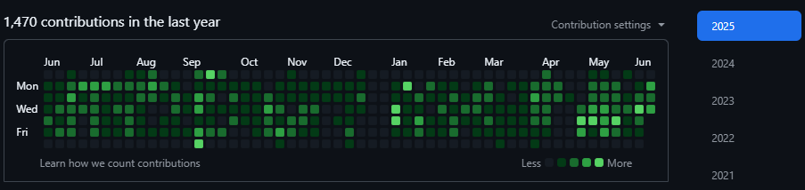 GitHub Contribution Calendar